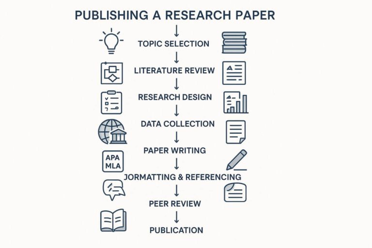 Research Paper for Journal Publication